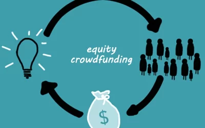 EQUITY  CROWDFUNDING